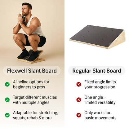 Flexwell® Slant Board Flexwell